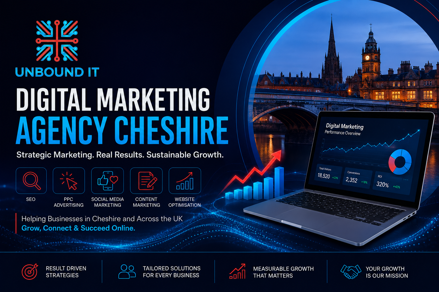 Premium digital marketing agency Cheshire featured image by Unbound IT showcasing SEO, PPC, social media marketing, content marketing, and website optimisation services.